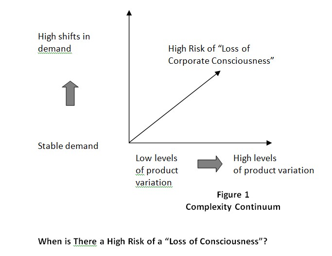 When is There a High Risk of a "Loss of Consciousness"?