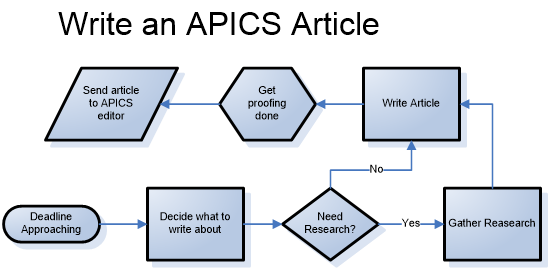 Process Mapping