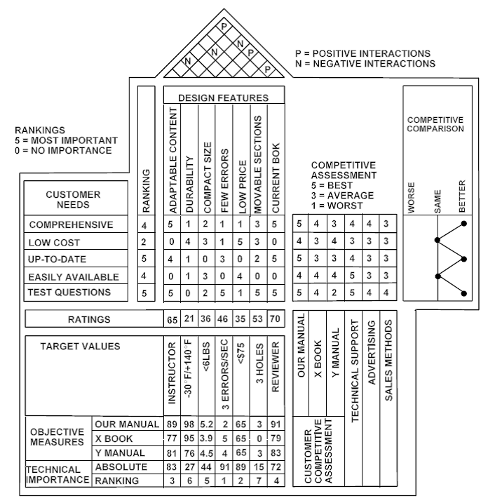Lean Six Sigma Primer (LSS Primer)