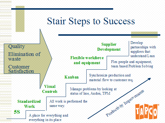 Stair Steps to Success