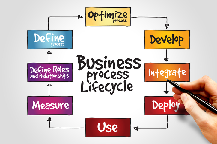 Hoshin Kanri and Policy Deployment – Demystified