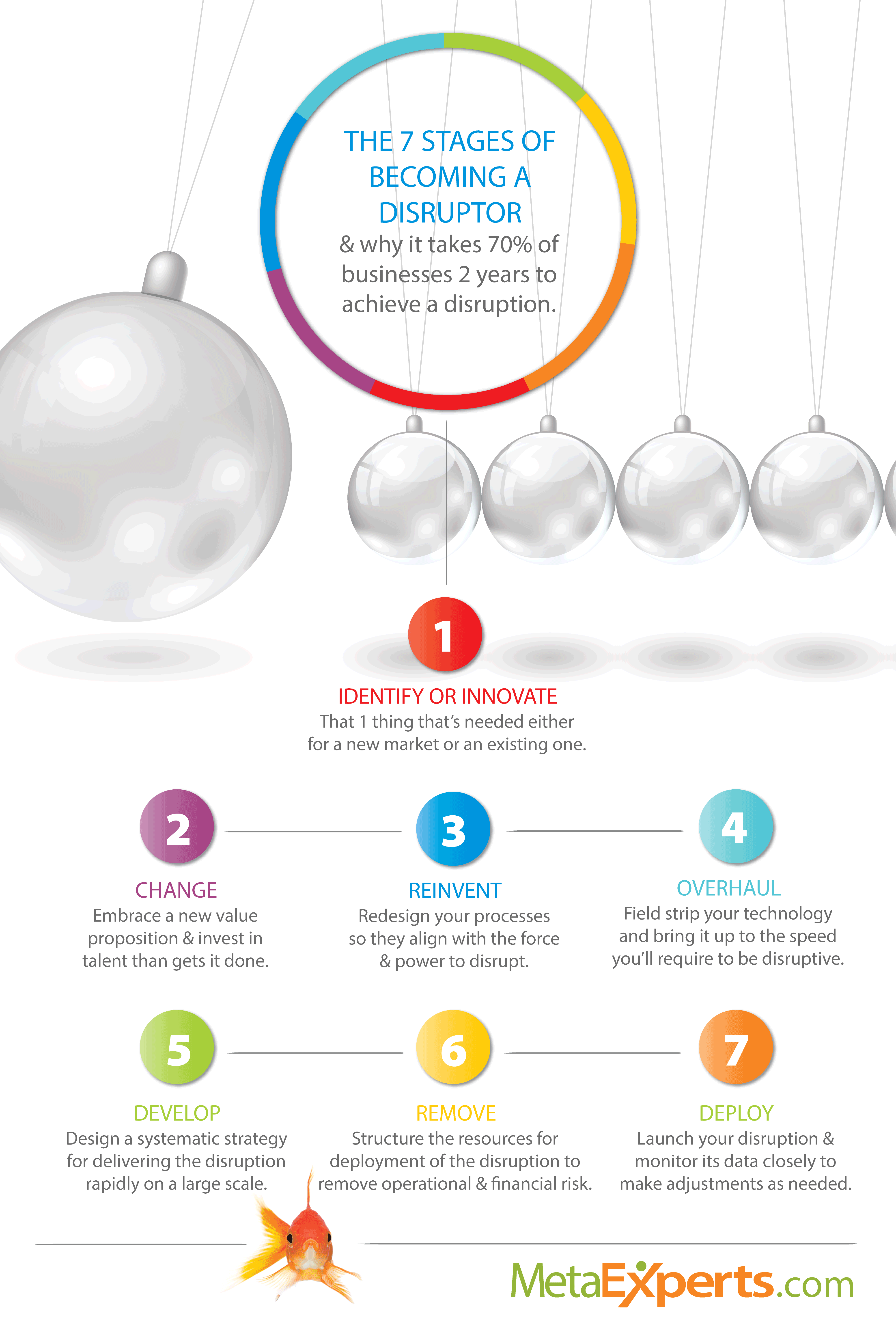 Executives, Here Are the Only 6 Things You Need to Know About Disruption to Be a Disruptor