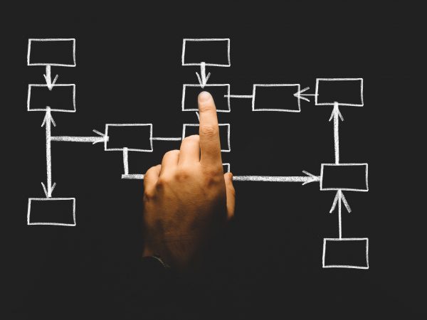 Contract Strategic Plans