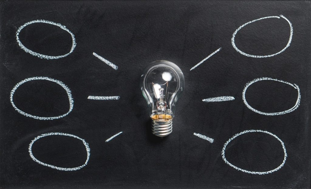 Alignment Process Mapping