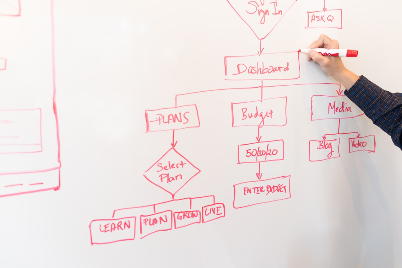 The Importance of Process Mapping
