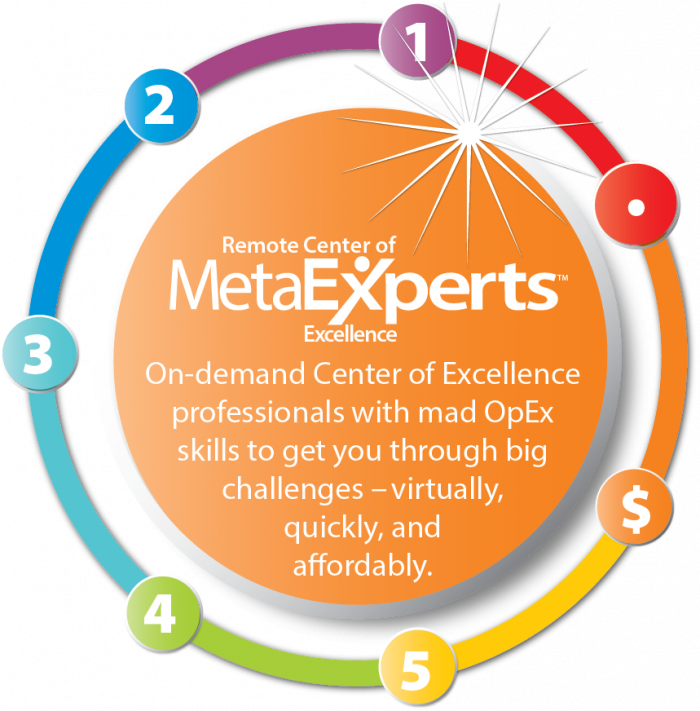Remote Center of Excellence