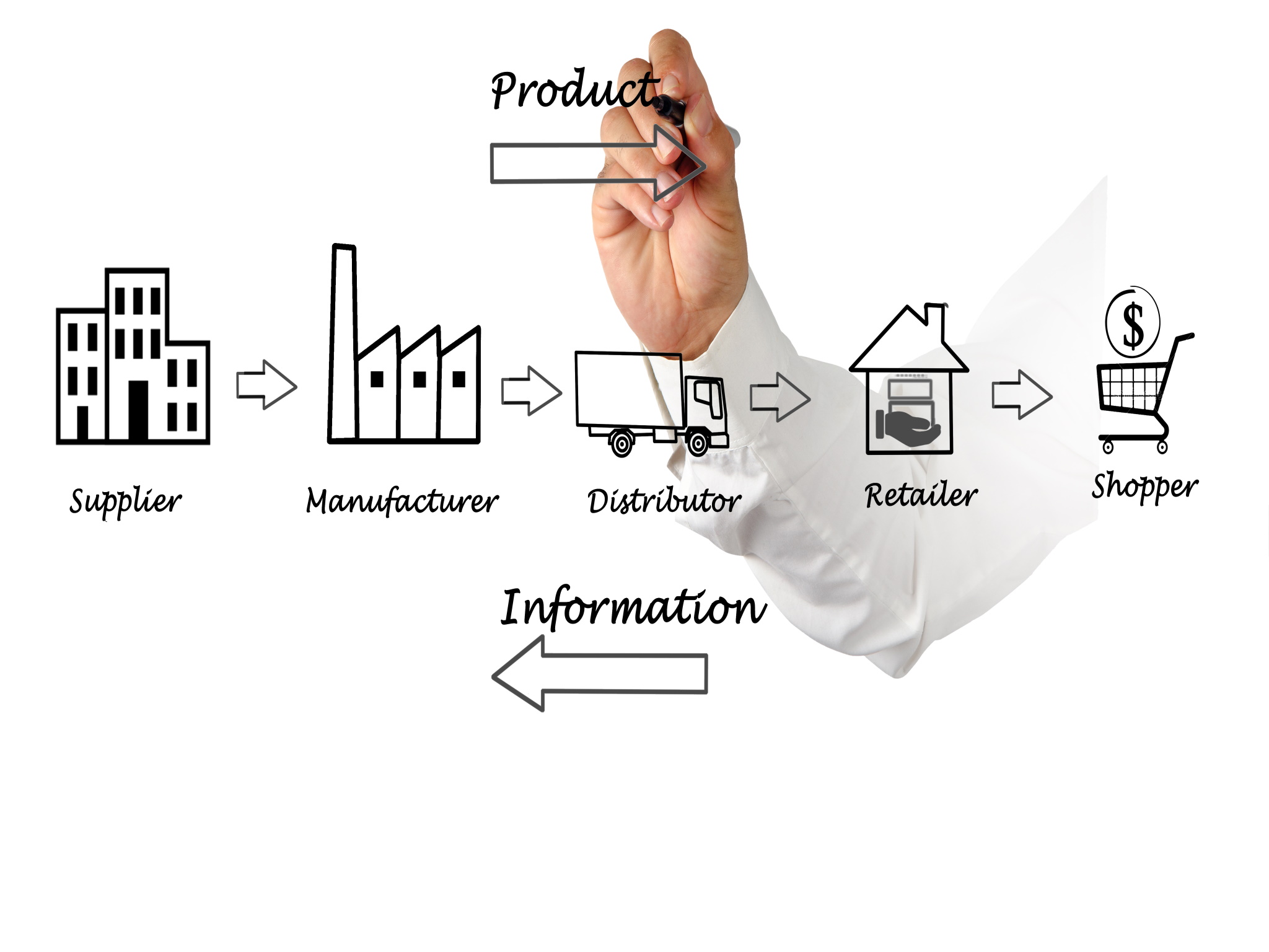 Right 3PL provider Increased Same-Day Shipments for Medical Supply Manufacturer 3.6 Times