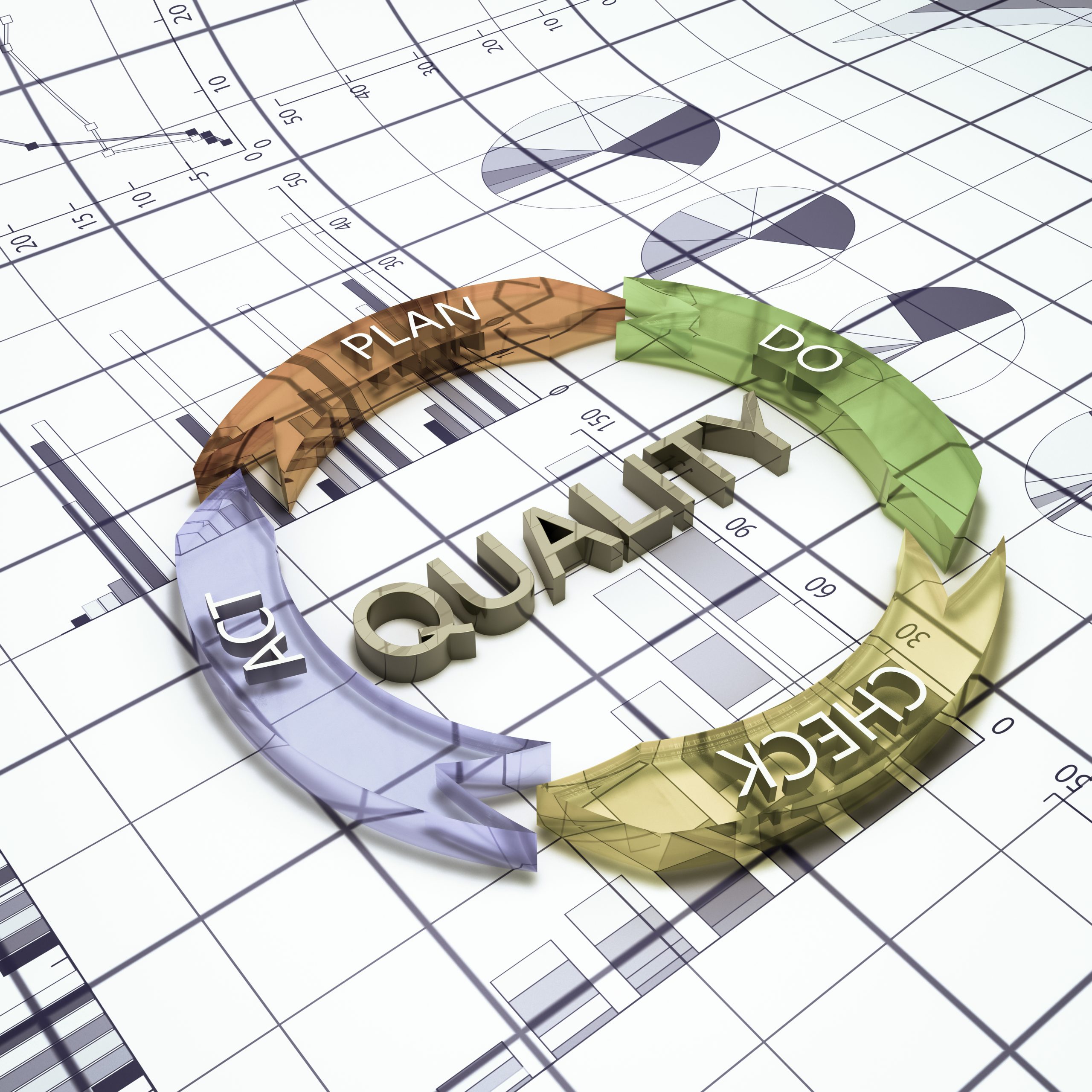 ISO 9000 certification, manufacturing processes, quality systems