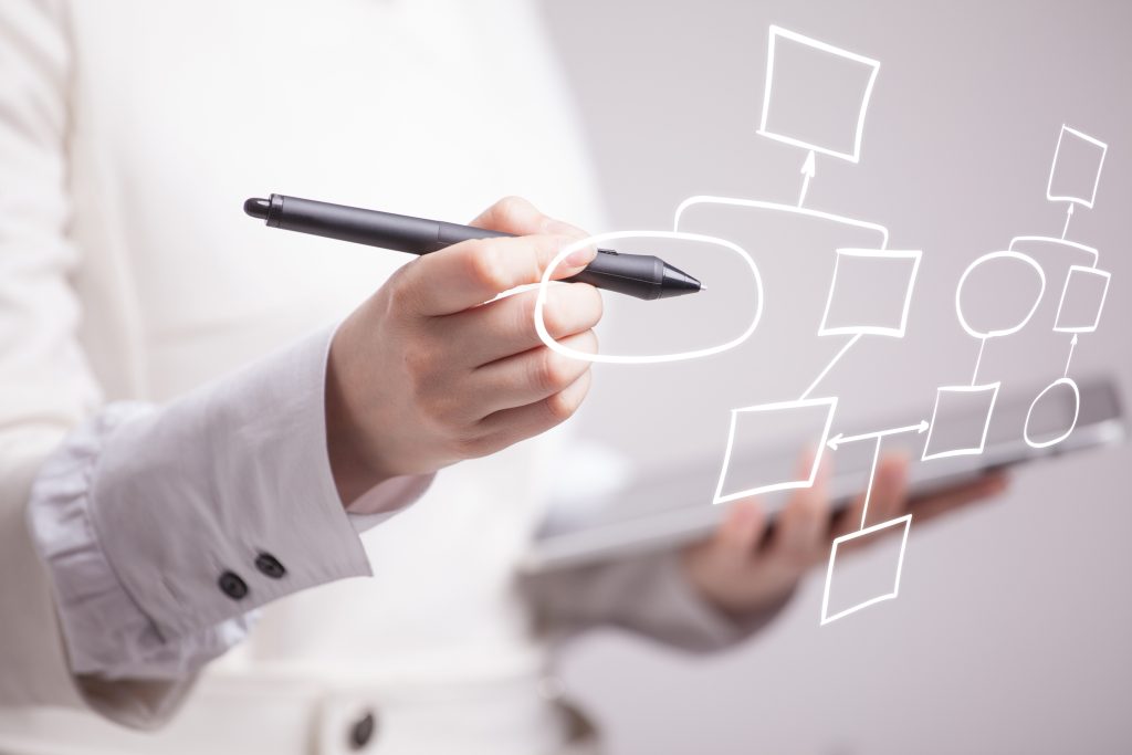 process mapping for service-based industries
